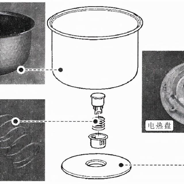 电饭煲的基本结构和组成