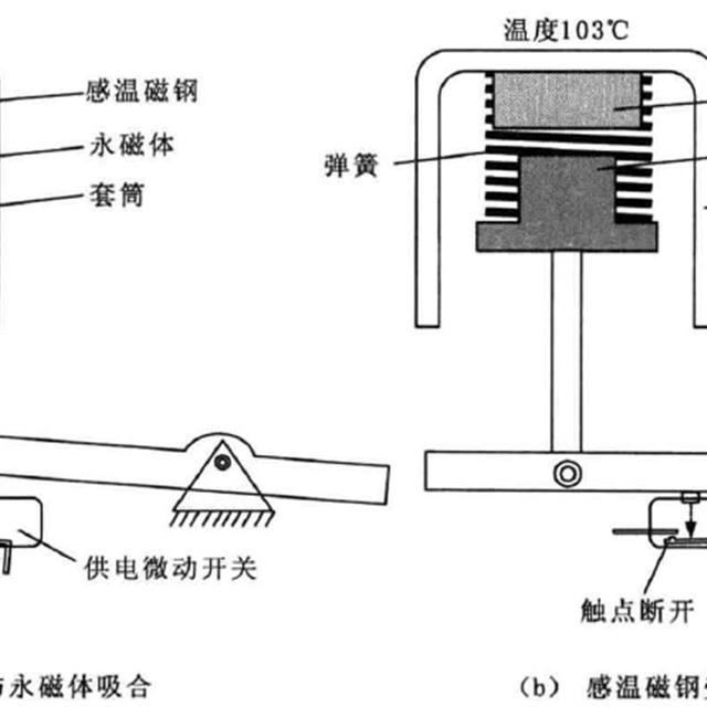 电饭煲的基本结构和组成