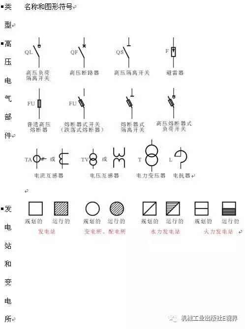 一篇文章涵盖三百多种电路符号开关 插座 电机 回路电表接线图