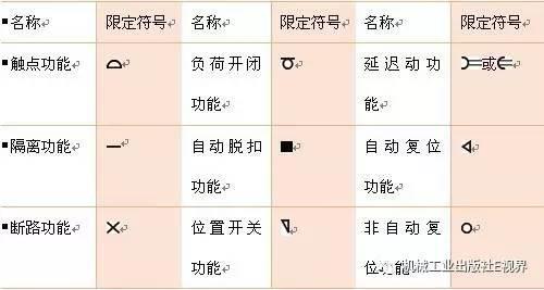 一篇文章涵盖三百多种电路符号开关 插座 电机 回路电表接线图