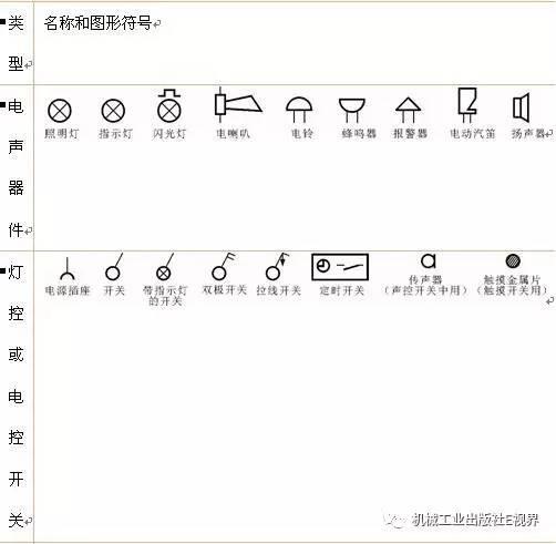 一篇文章涵盖三百多种电路符号开关 插座 电机 回路电表接线图