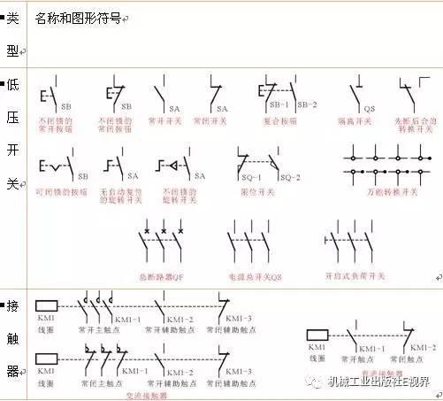 一篇文章涵盖三百多种电路符号开关 插座 电机 回路电表接线图