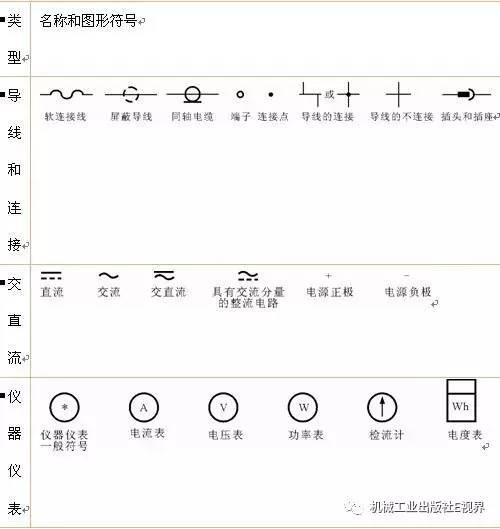 一篇文章涵盖三百多种电路符号开关 插座 电机 回路电表接线图