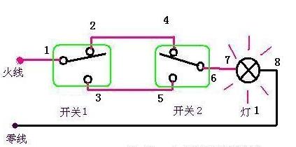 一篇文章涵盖三百多种电路符号开关 插座 电机 回路电表接线图