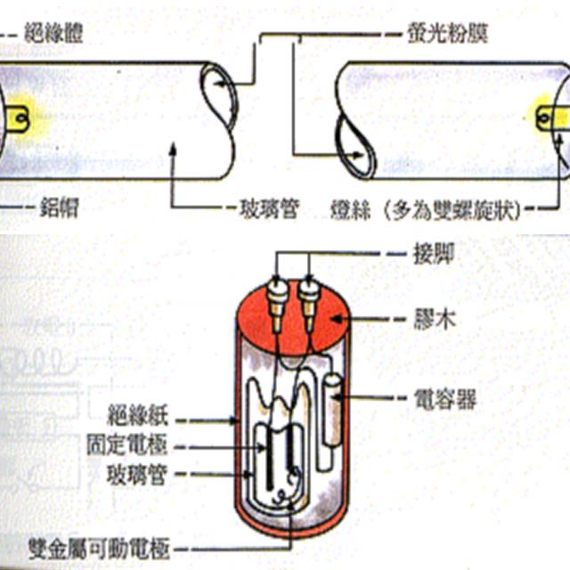 电工知识基础讲解——基本照明电路及家用电路安装，值得收藏！