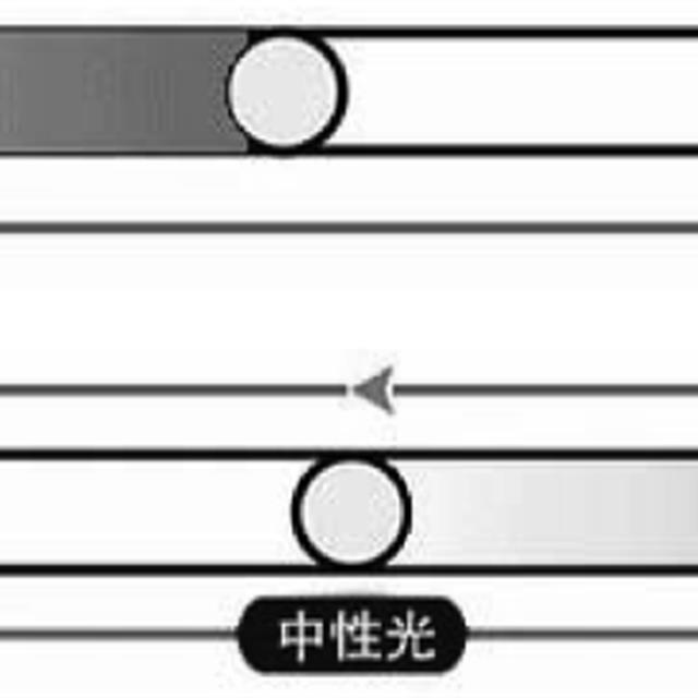 LED吸顶灯基础知识