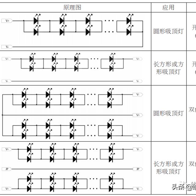 LED吸顶灯基础知识