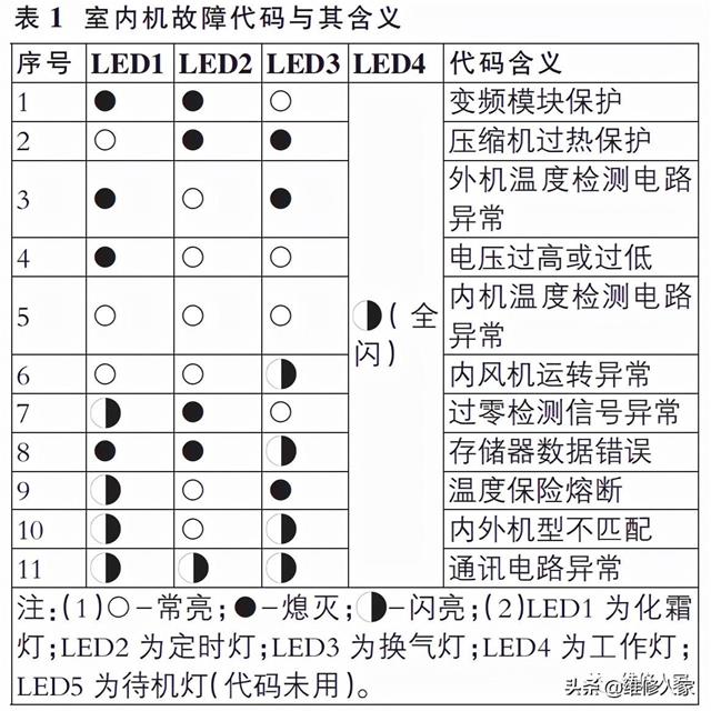 美的“数智星”系列变频空调保护电路分析