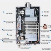 燃气热水器不点火故障检修分享