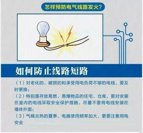 电气线路起火怎么办？发生火灾的原因、如何预防和处理电气火灾？