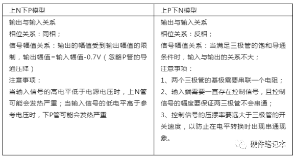 上P下N和上N下P推挽电路原理图解