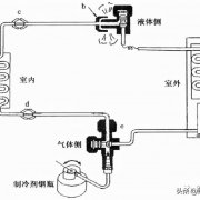 空调移机操作步骤及排空放氟方法