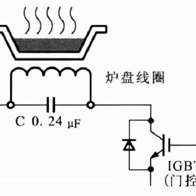 电磁炉盘线圈驱动电路元器件及工作原理