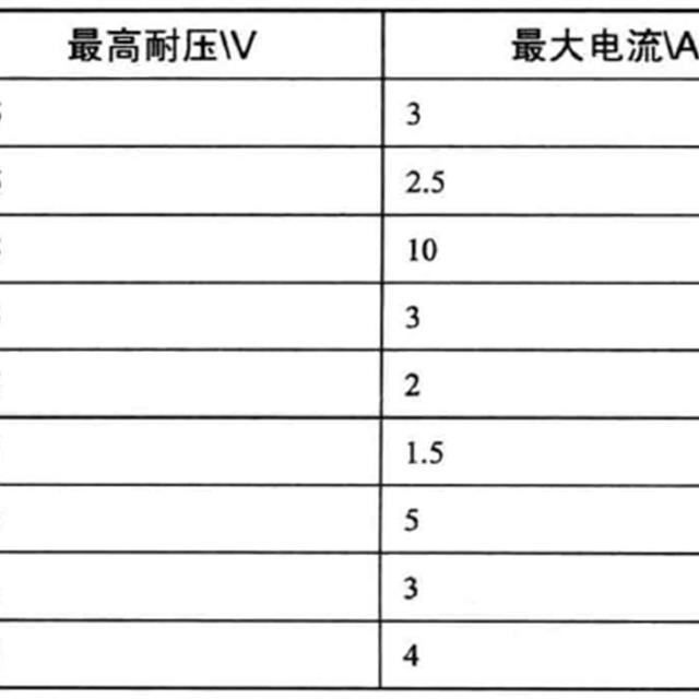 电磁炉盘线圈驱动电路元器件及工作原理