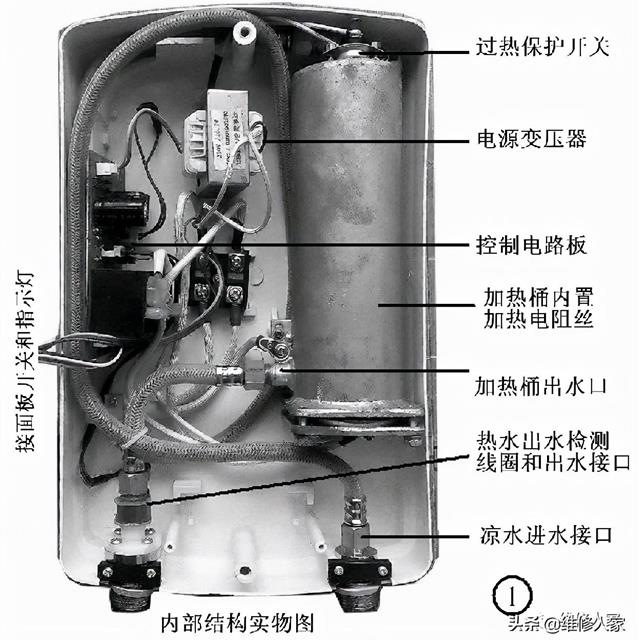 快热式电热水器原理与维修