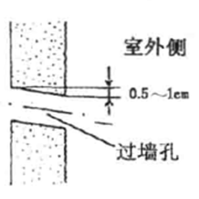 壁挂式空调器安装步骤概括