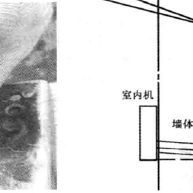 壁挂式空调器安装步骤概括