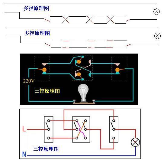 单控、双控、三控开关接线图和电路图原理，从此接线不再有压力！