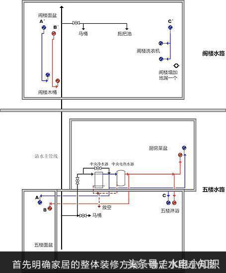 小心水电改造误区三大方面，看看你家的隐蔽工程有没有躺枪？