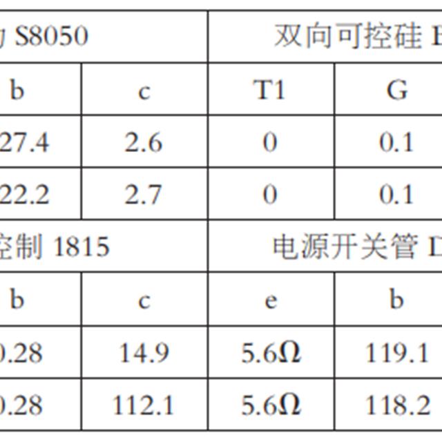 电热光波炉常见故障及易损件检测方法