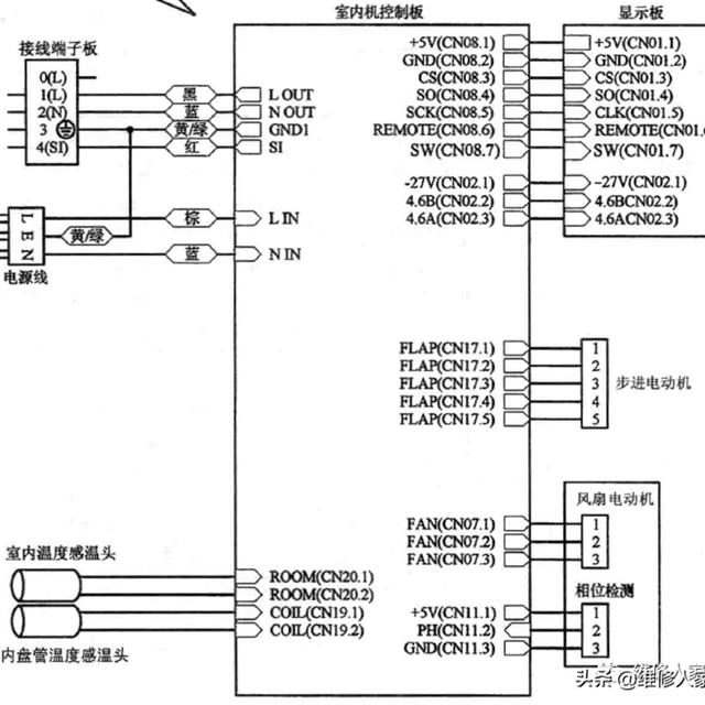 海信变频空调电气系统原理