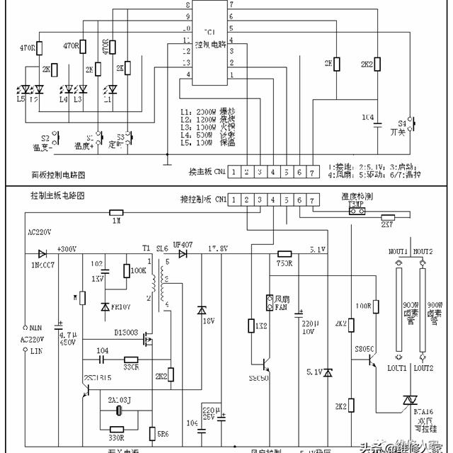 光波炉结构组成及工作原理