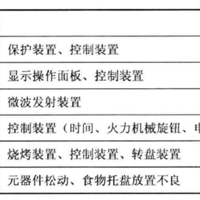 微波炉的故障特点与检修流程