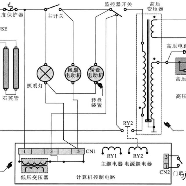 微波炉的故障特点与检修流程