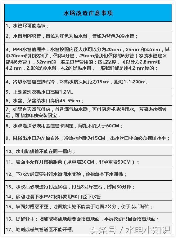 这里有一份关于2017年9月最新水电装修承包价格，值得参考！