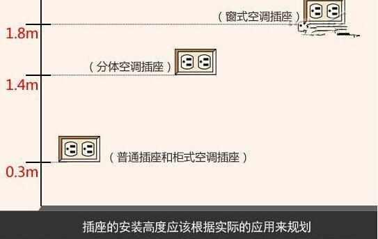 城市套路深，我要回农村！揭秘电路改造中的八种坑与插座设计要点