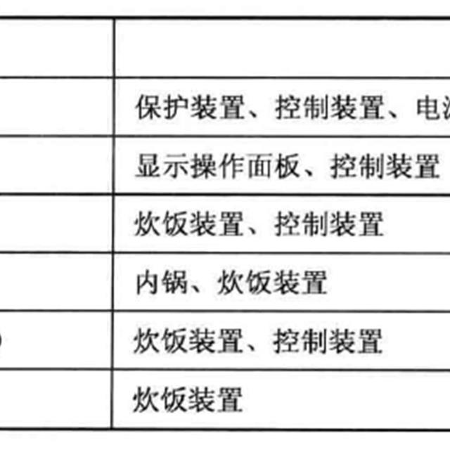 电饭煲的故障分析与检修流程