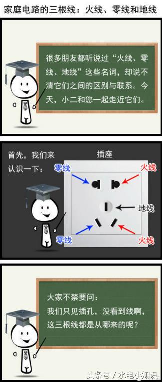 涨姿势！生活用电之如何区分火线、零线、地线？强电和弱电？