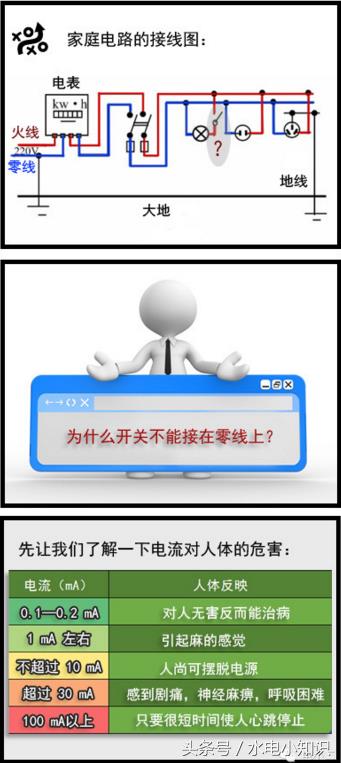 涨姿势！生活用电之如何区分火线、零线、地线？强电和弱电？