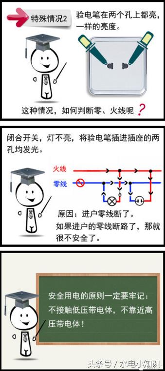 涨姿势！生活用电之如何区分火线、零线、地线？强电和弱电？