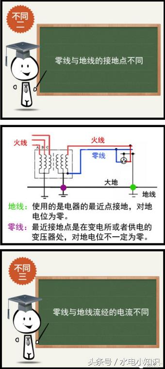 涨姿势！生活用电之如何区分火线、零线、地线？强电和弱电？