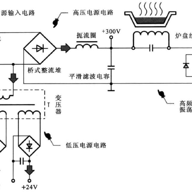 电磁炉插电不工作检修方法