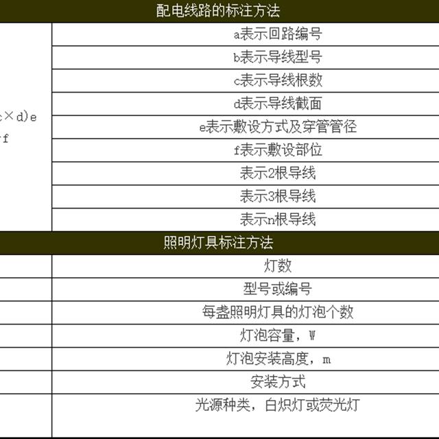 常用给排水工程、电气设备文字符号、专业图纸代号，终于找到了！