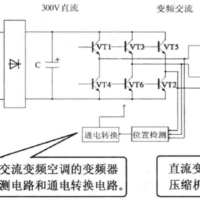 交流变频与直流变频空调器的工作原理