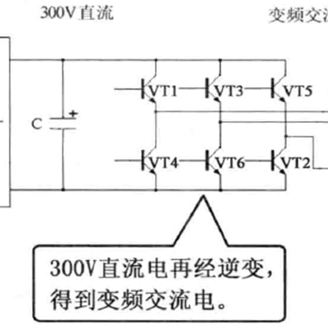 交流变频与直流变频空调器的工作原理