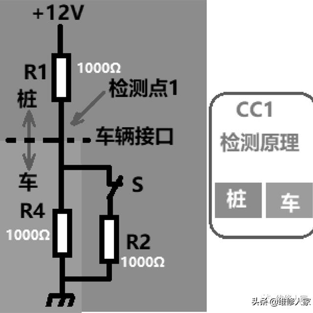 电动汽车快慢充电知识