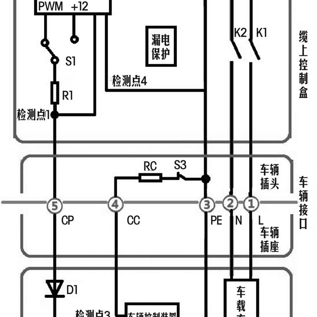 电动汽车快慢充电知识