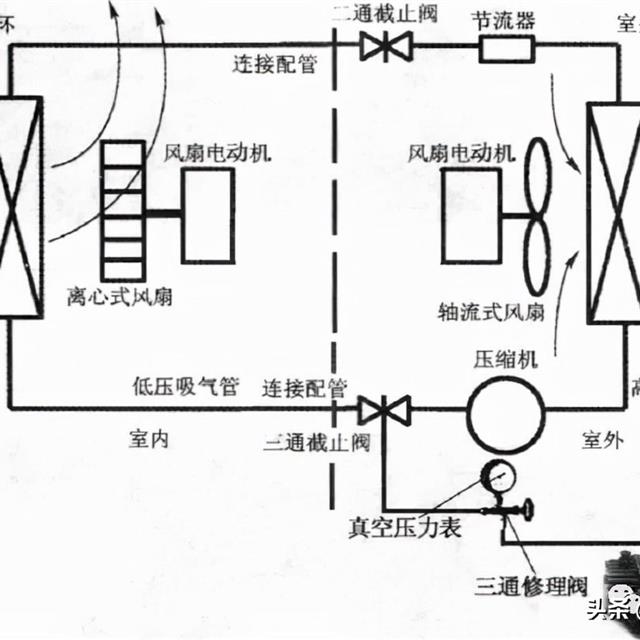 空调检漏与抽空操作图解