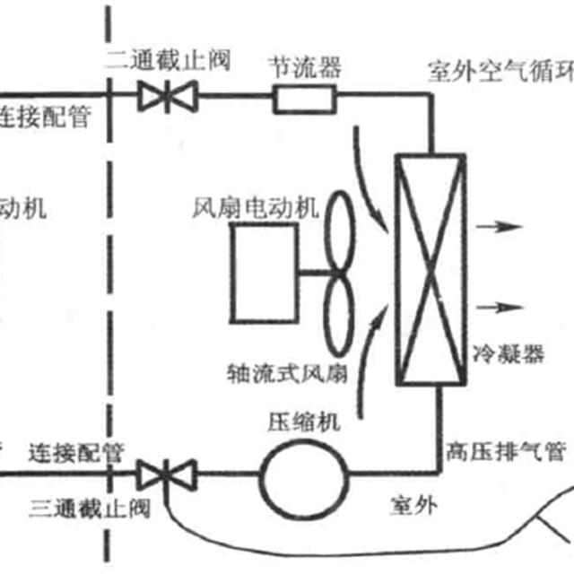 空调检漏与抽空操作图解