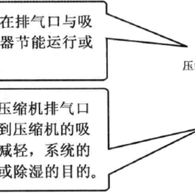 空调管路几种阀门知识