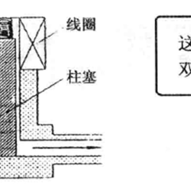 空调管路几种阀门知识