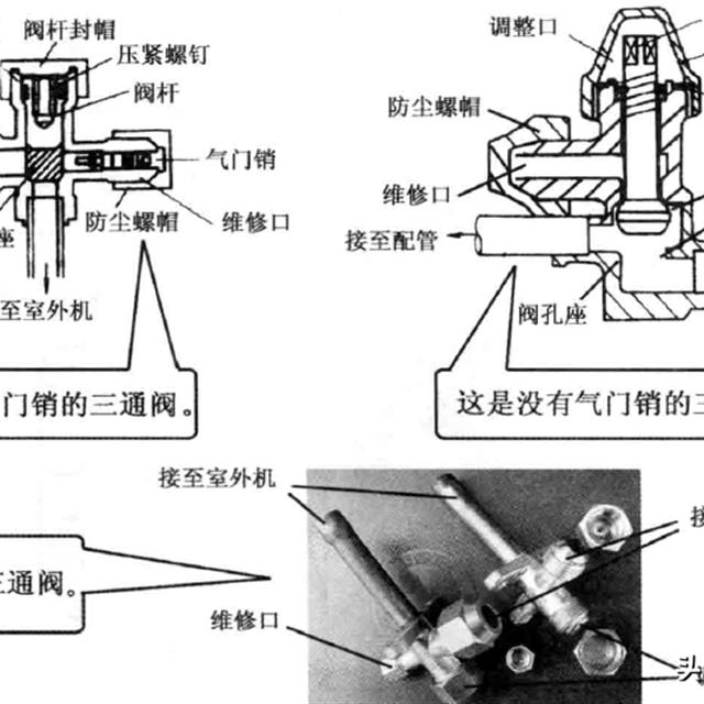 空调管路几种阀门知识