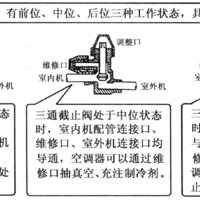 空调管路几种阀门知识