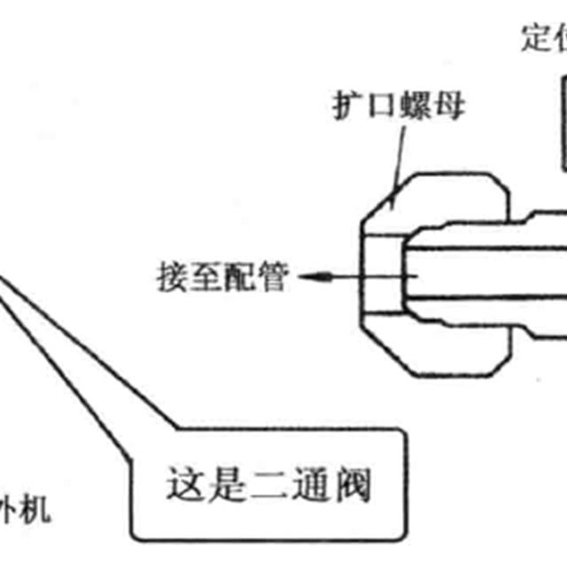 空调管路几种阀门知识