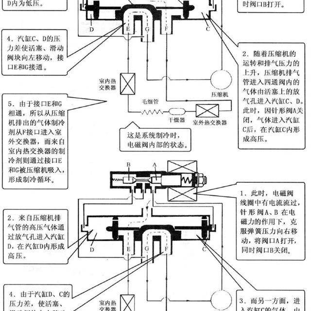 空调管路几种阀门知识