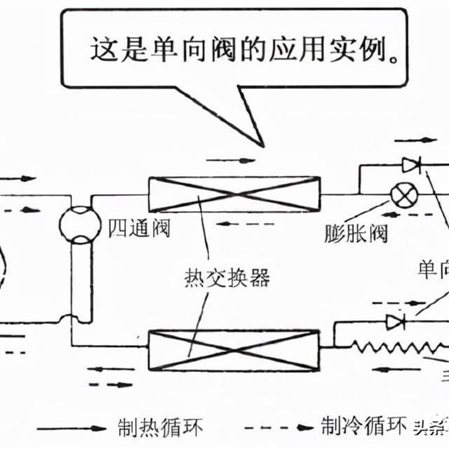 空调管路几种阀门知识